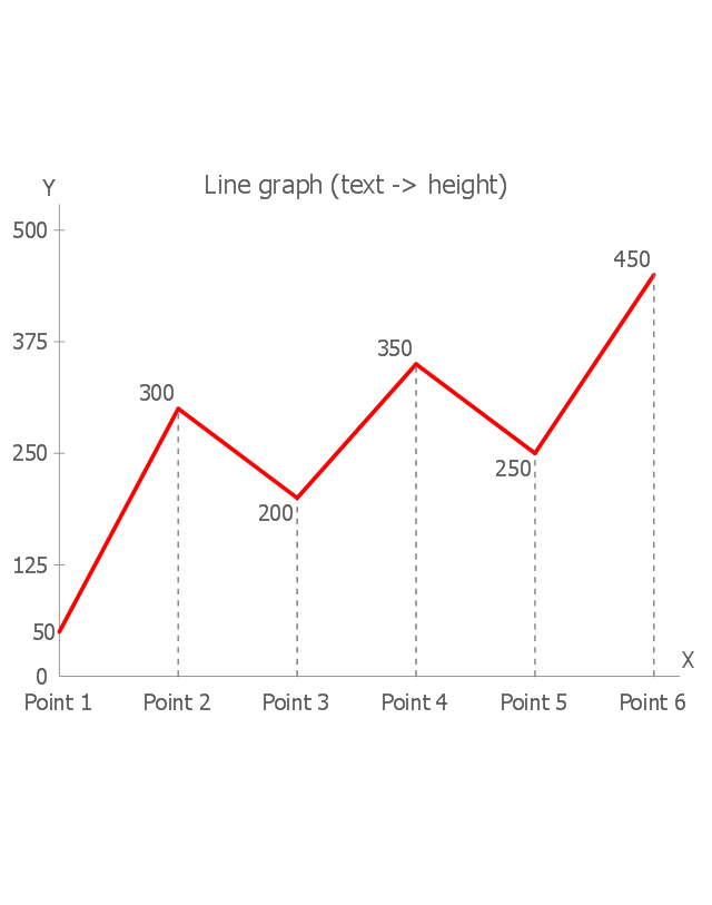 Line graph (text -> height), line graph,